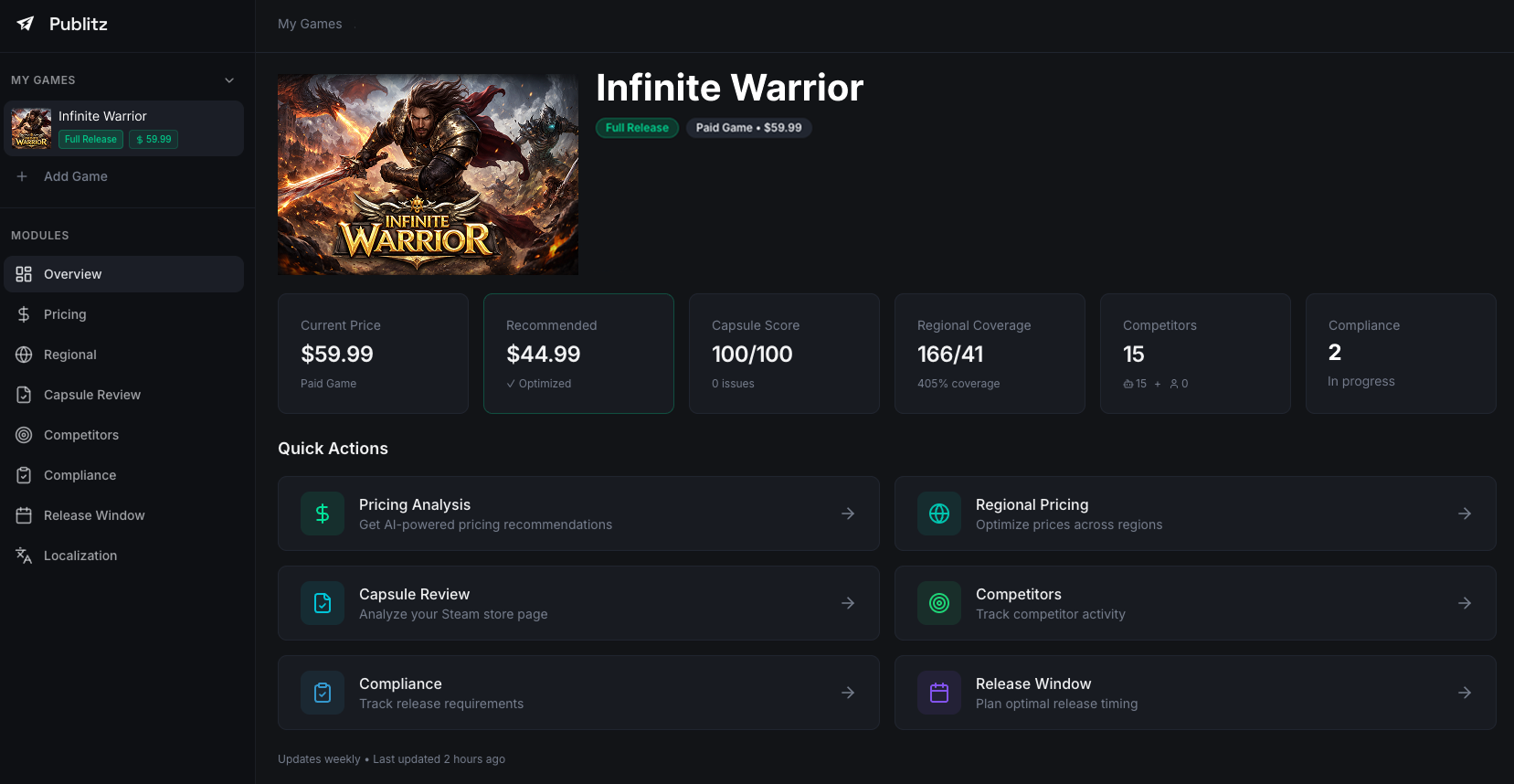 Publitz dashboard